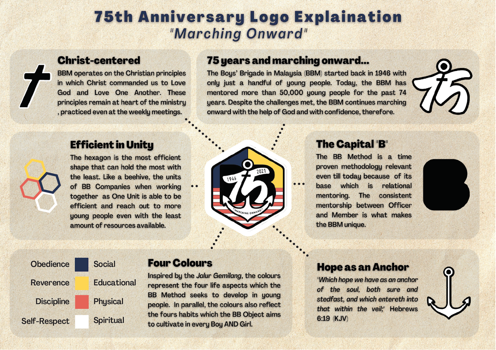 Our History - The Boys' Brigade Malaysia